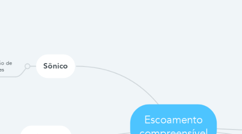 Mind Map: Escoamento compreensível