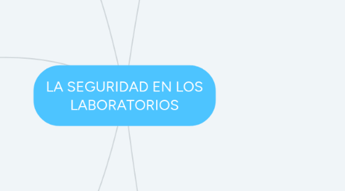 Mind Map: LA SEGURIDAD EN LOS LABORATORIOS