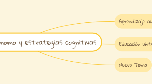 Mind Map: Aprendizaje autónomo y estrategias cognitivas