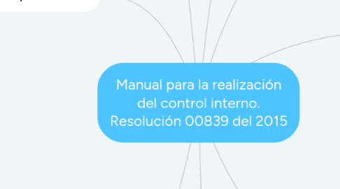 Mind Map: Manual para la realización del control interno. Resolución 00839 del 2015