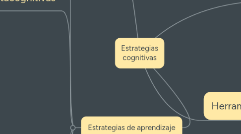 Mind Map: Estrategias cognitivas