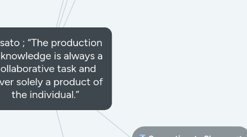 Mind Map: Misato ; “The production of knowledge is always a collaborative task and never solely a product of the individual.”