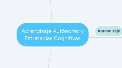 Mind Map: Aprendizaje Autónomo y Estrategias Cognitivas