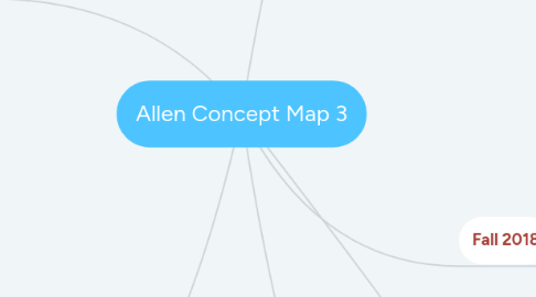 Mind Map: Allen Concept Map 3