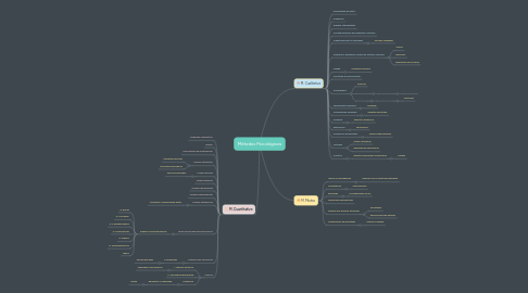 Mind Map: Métodos Psicológicos