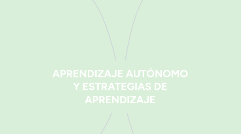 Mind Map: APRENDIZAJE AUTÓNOMO Y ESTRATEGIAS DE APRENDIZAJE