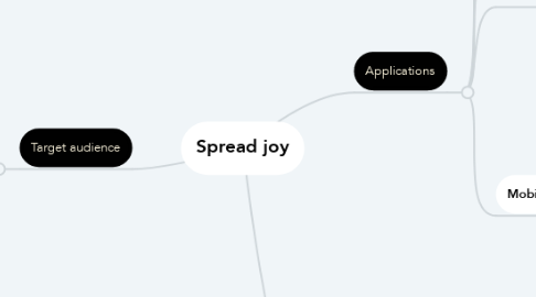 Mind Map: Spread joy