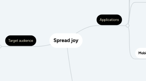 Mind Map: Spread joy