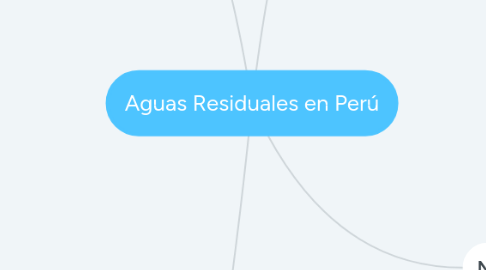 Mind Map: Aguas Residuales en Perú