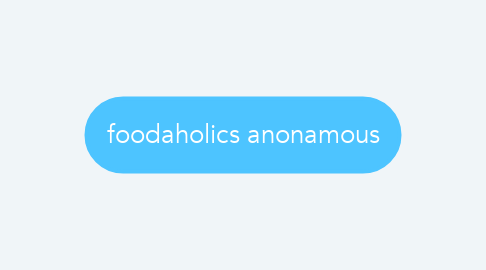 Mind Map: foodaholics anonamous