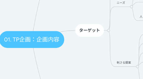 Mind Map: 01. TP企画:企画内容
