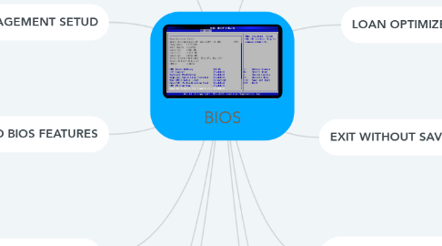 Mind Map: BIOS