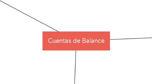 Mind Map: Cuentas de Balance