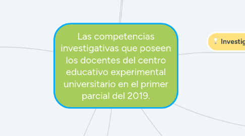 Mind Map: Las competencias investigativas que poseen los docentes del centro educativo experimental universitario en el primer parcial del 2019.