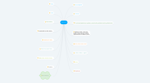 Mind Map: TROKUT