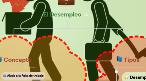 Mind Map: El Desempleo