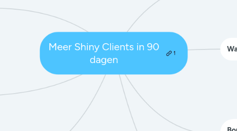 Mind Map: Meer Shiny Clients in 90 dagen