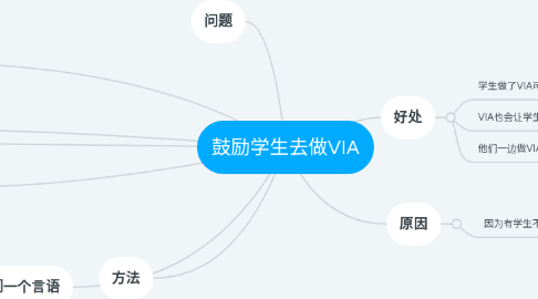 Mind Map: 鼓励学生去做VIA