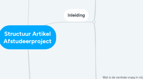 Mind Map: Structuur Artikel Afstudeerproject