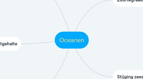 Mind Map: Oceanen