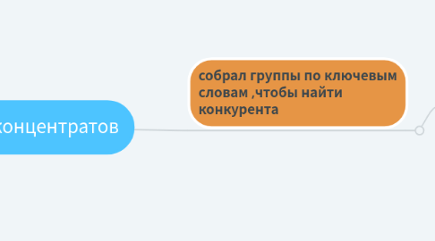 Mind Map: сбор концентратов