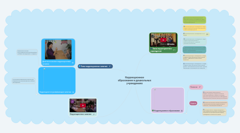 Mind Map: Коррекционное образование в дошкольных учреждениях