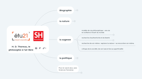 Mind Map: H. D. Thoreau, le philosophe à l'air libre