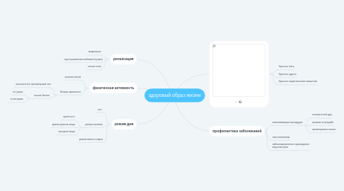 Mind Map: здоровый образ жизни