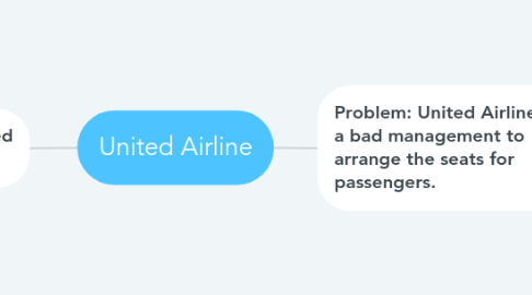 Mind Map: United Airline