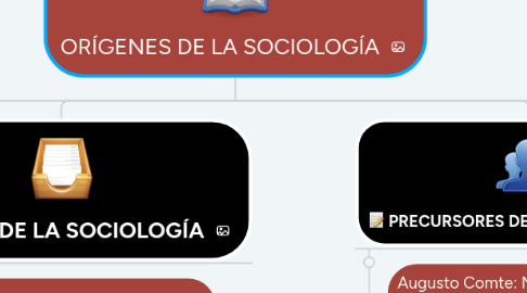 Mind Map: ORÍGENES DE LA SOCIOLOGÍA