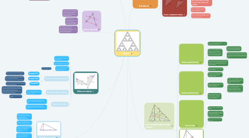 Mind Map: TROKUT