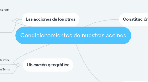 Mind Map: Condicionamientos de nuestras accines