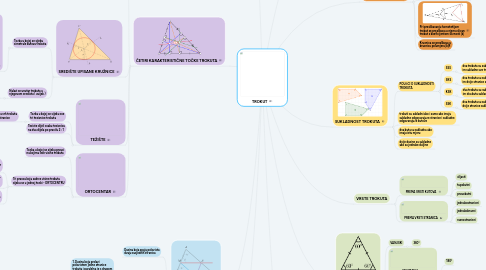 Mind Map: TROKUT