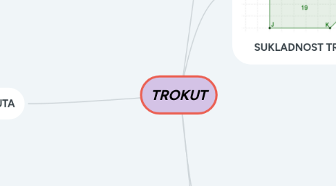 Mind Map: TROKUT