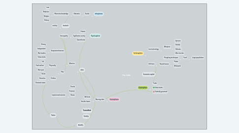 Mind Map: The Celts