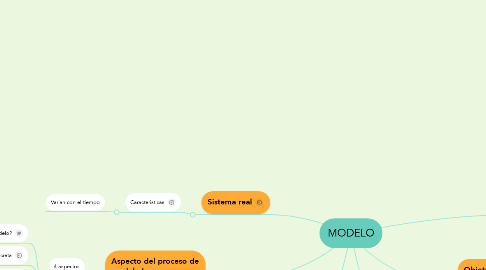 Mind Map: MODELO