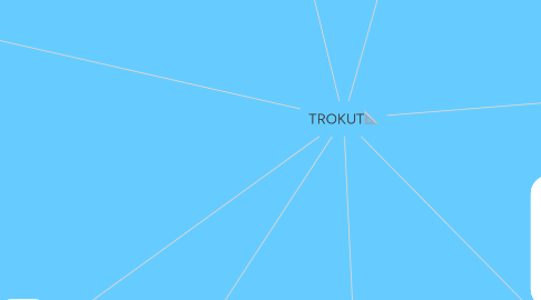 Mind Map: TROKUT📐