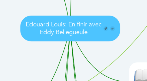 Mind Map: Edouard Louis: En finir avec Eddy Bellegueule