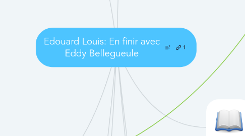 Mind Map: Edouard Louis: En finir avec Eddy Bellegueule