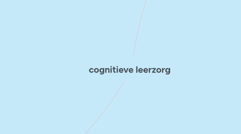 Mind Map: cognitieve leerzorg