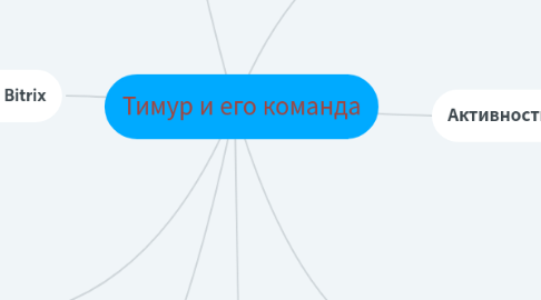 Mind Map: Тимур и его команда