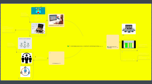 Mind Map: CONTABILIDAD EN EL CONTEXTO INTERNACIONAL