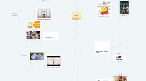 Mind Map: Prácticas vernáculas e institucionalizadas. Géneros emergentes y sus rasgos pragmáticos y discursivos.