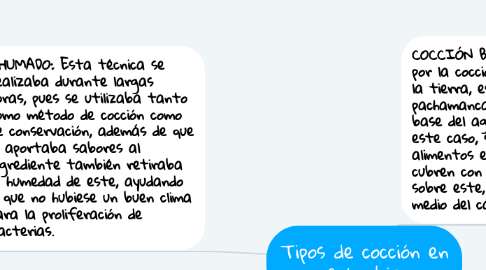 Mind Map: Tipos de cocción en Colombia