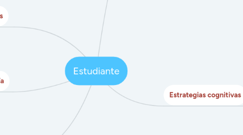 Mind Map: Estudiante