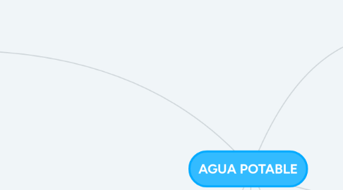 Mind Map: AGUA POTABLE