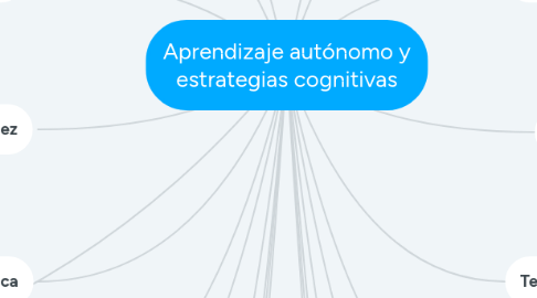 Mind Map: Aprendizaje autónomo y estrategias cognitivas