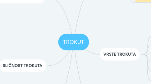 Mind Map: TROKUT