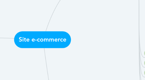 Mind Map: Site e-commerce