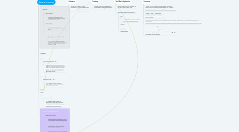 Mind Map: 21st Century Learning